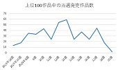 大滝詠一「」2枚目/2