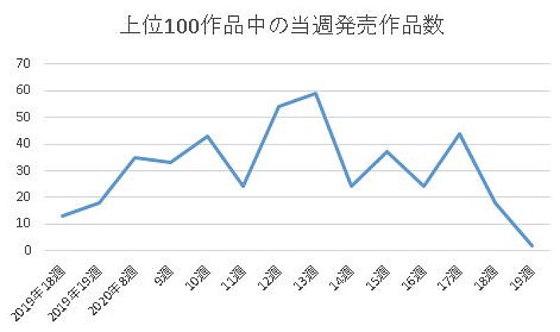 大滝詠一「」2枚目/2