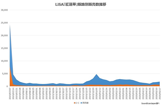 LiSA「」2枚目/2