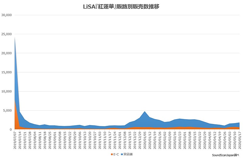 LiSA「」2枚目/2