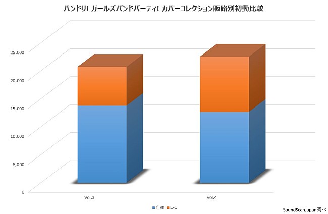 Poppin`Party「」2枚目/2