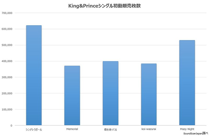 King & Prince「」2枚目/3