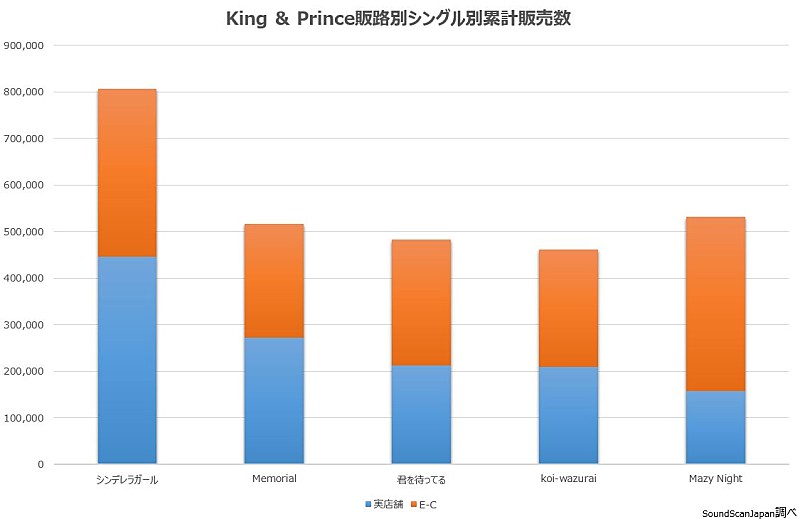 King & Prince「」3枚目/3