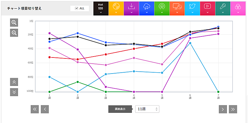 DISH//「」2枚目/2