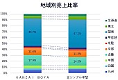 KinKi Kids「」3枚目/3