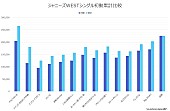 ジャニーズＷＥＳＴ「」2枚目/3