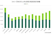 ジャニーズＷＥＳＴ「」3枚目/3