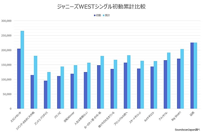 ジャニーズＷＥＳＴ「」2枚目/3