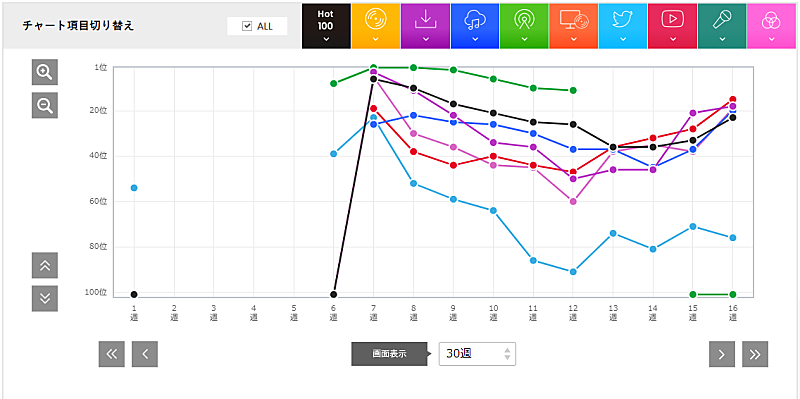 ヨルシカ「」2枚目/2