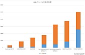 BiSH「」2枚目/3