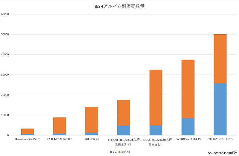 BiSH「」2枚目/3