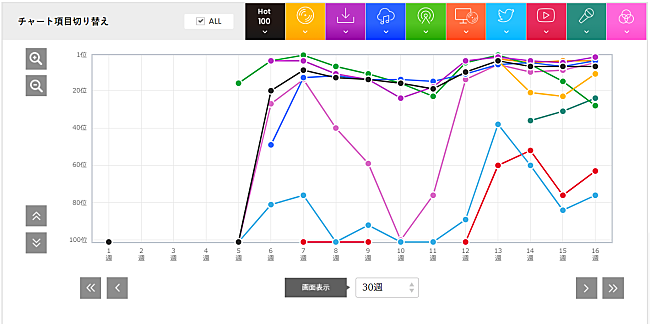 あいみょん「」2枚目/3