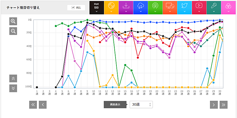 あいみょん「」3枚目/3