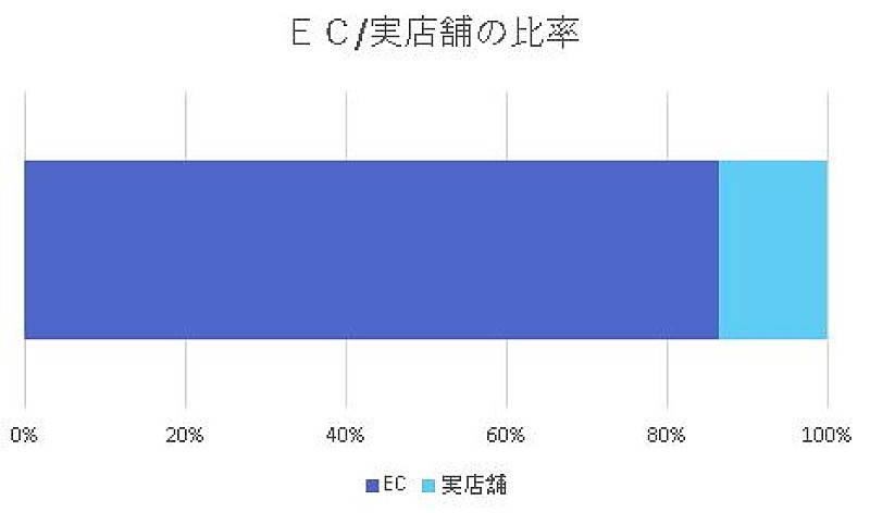 BTS「」2枚目/3