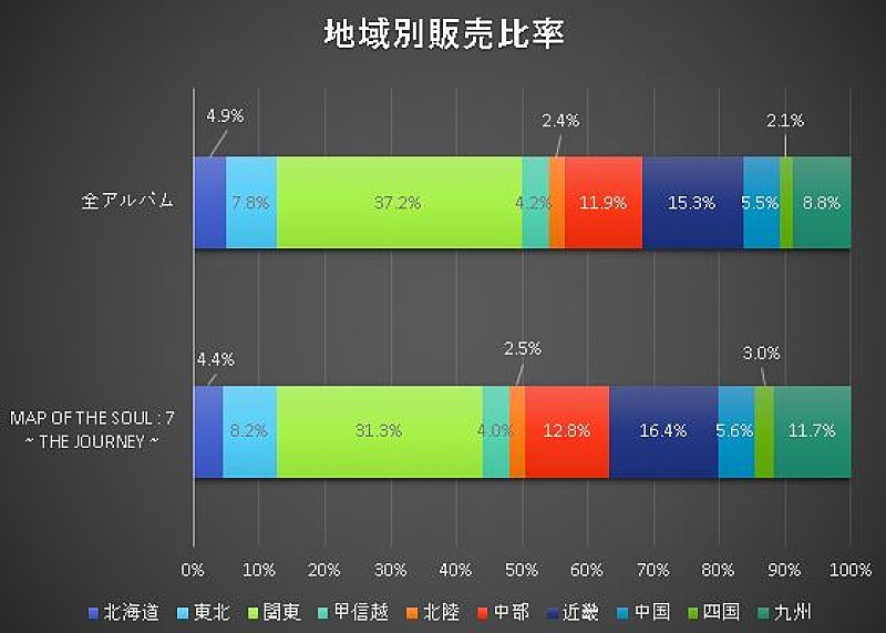 BTS「」3枚目/3