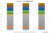 SixTONES「」2枚目/2