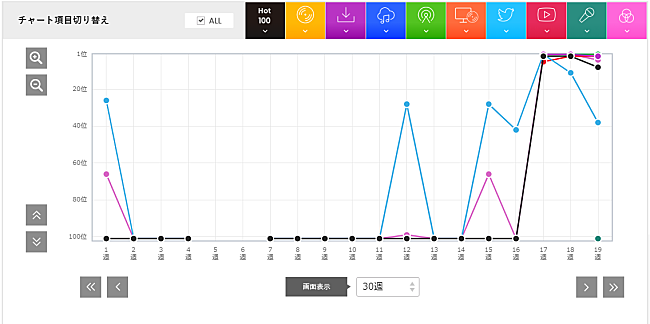 米津玄師「」2枚目/2