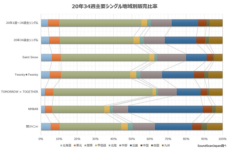 関ジャニ∞「」2枚目/3