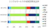 JO1「」2枚目/2