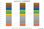 King &amp; Prince「」3枚目/3