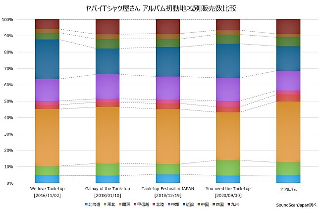 ヤバイTシャツ屋さん「」3枚目/3