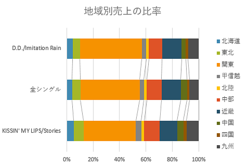 Snow Man「」2枚目/3