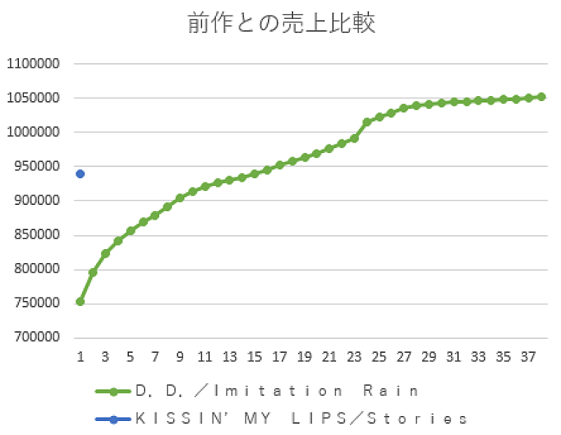 Snow Man「」3枚目/3