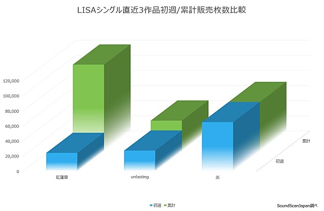 LiSA「」2枚目/3