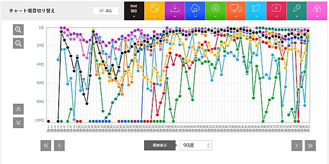 LiSA「」3枚目/3