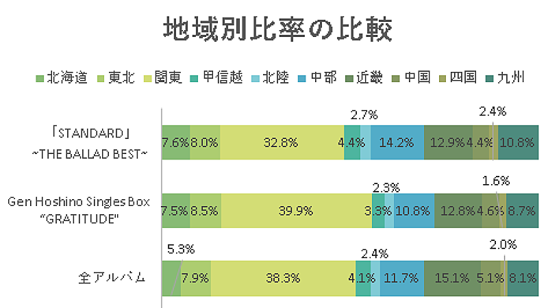 矢沢永吉「」2枚目/3