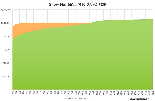 Snow Man「」2枚目/2