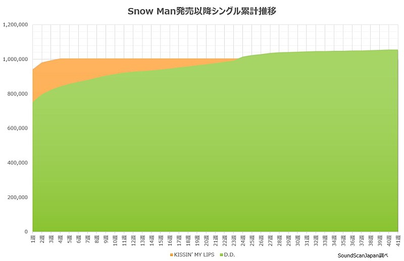 Snow Man「」2枚目/2