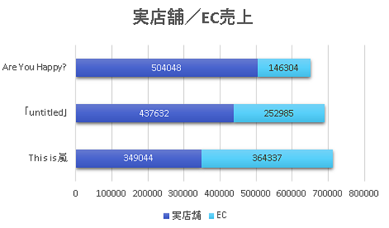 嵐「」2枚目/3