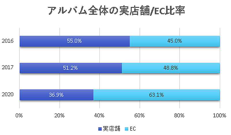 嵐「」3枚目/3