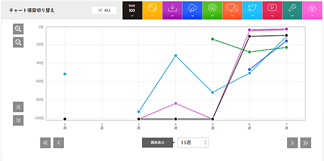 King Gnu「」2枚目/2