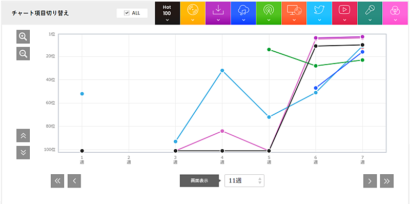 King Gnu「」2枚目/2