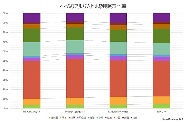 すとぷり「」2枚目/2