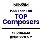 藤原聡「【ビルボード 2020年年間TOP Composers】藤原聡、米津玄師が1・2フィニッシュ　Ayaseがトップ10内にジャンプアップ」1枚目/1