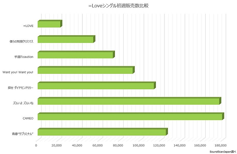 =LOVE「」2枚目/3