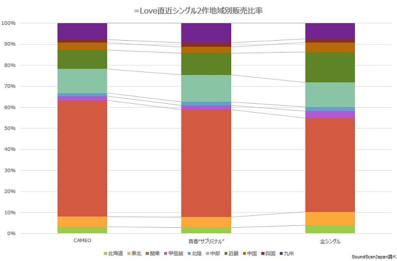 =LOVE「」3枚目/3