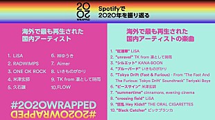 「Spotify、2020年の海外で最も再生された国内アーティスト＆楽曲ランキングを発表」