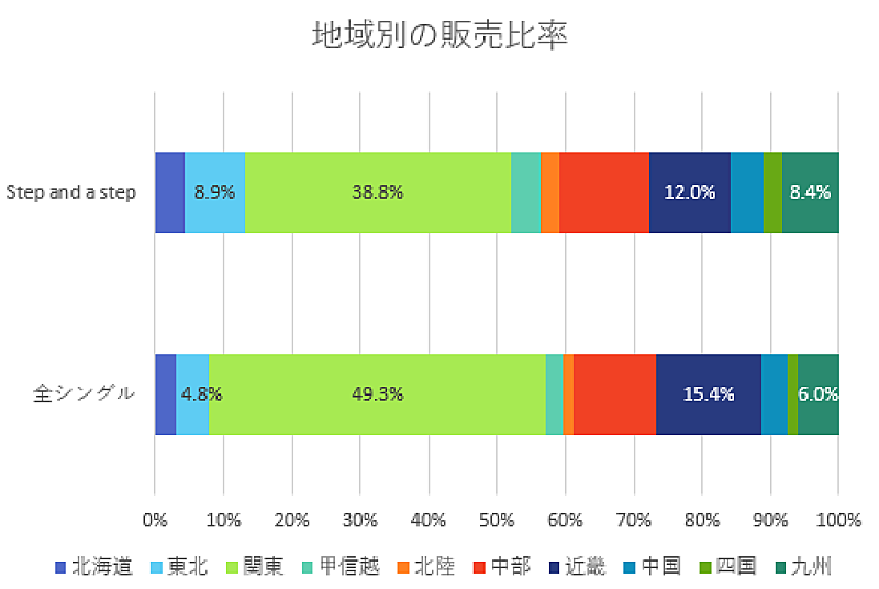 NiziU「」2枚目/2