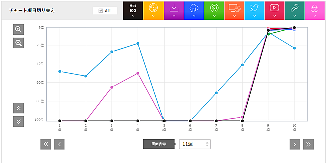 NiziU「」2枚目/2