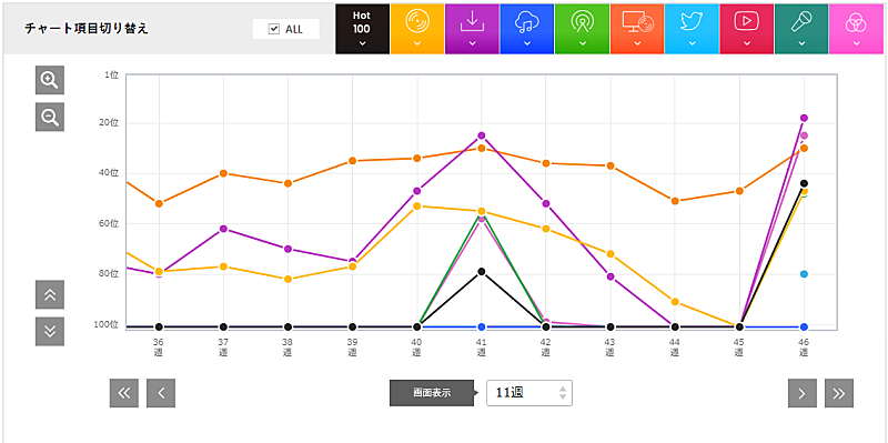 MISIA「」2枚目/3