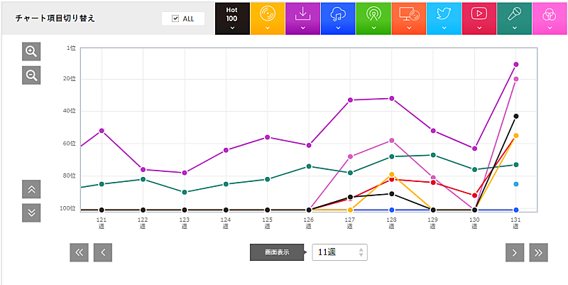 MISIA「」3枚目/3