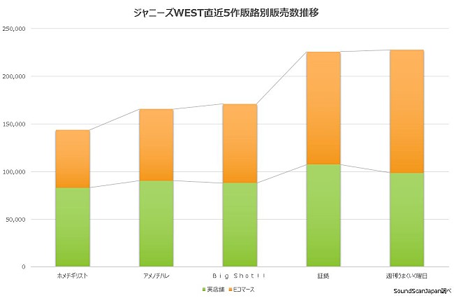 ジャニーズＷＥＳＴ「」2枚目/3