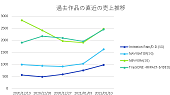 SixTONES「」2枚目/2