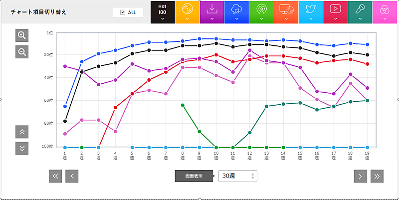 平井大「」2枚目/2