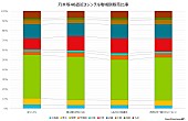 乃木坂46「」2枚目/2