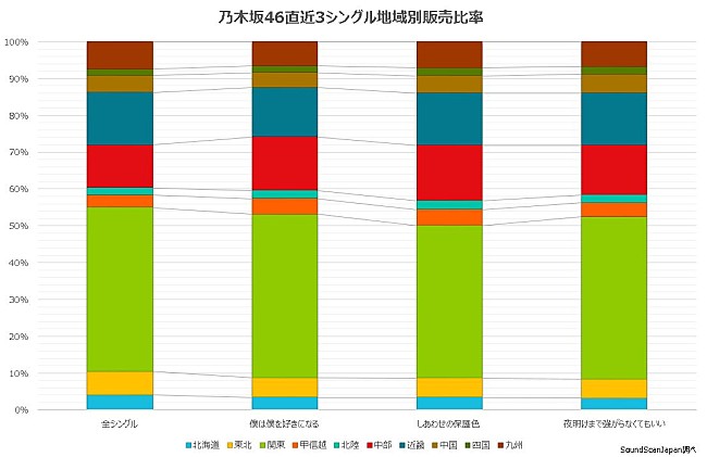 乃木坂46「」2枚目/2